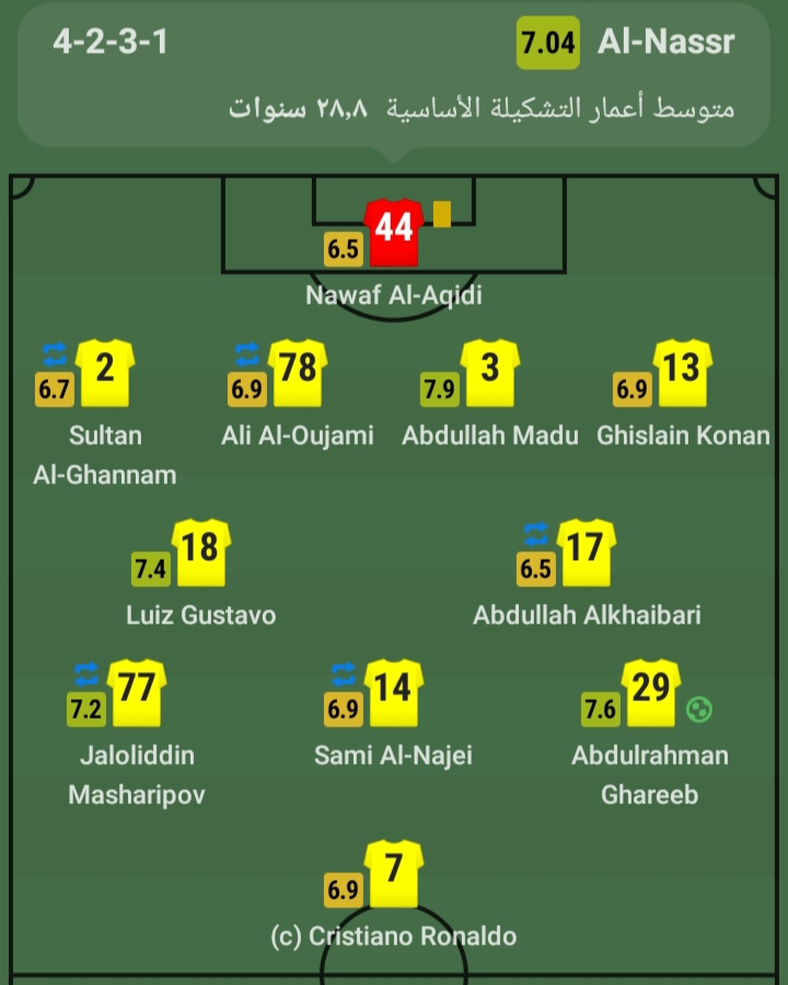 تقييم لاعبي النصر في مباراة الباطن