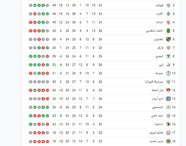 جدول ترتيب الدوري المصري