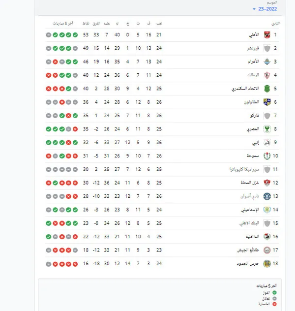 جدول ترتيب الدوري المصري 