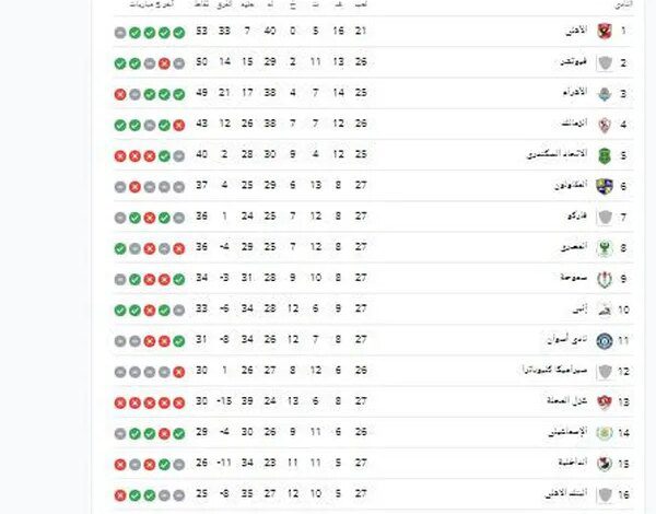 جدول ترتيب الدوري المصري