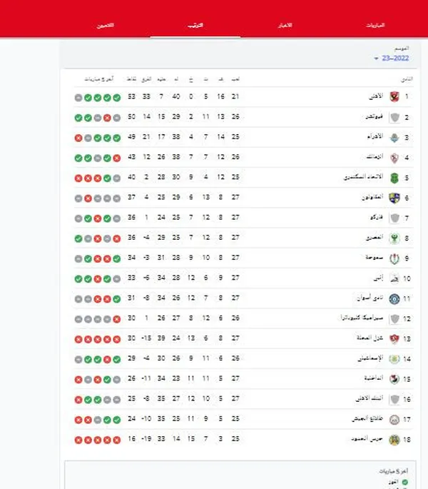 جدول ترتيب الدوري المصري 