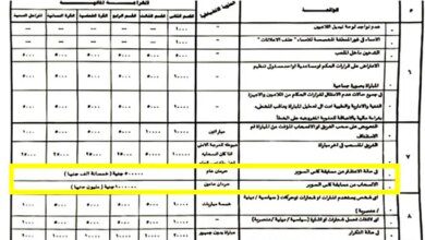 موعد سفر بعثة بيراميدز للإمارات استعداداً لمباراة السوبر المصري