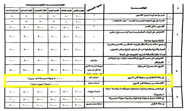 موعد سفر بعثة بيراميدز للإمارات استعداداً لمباراة السوبر المصري