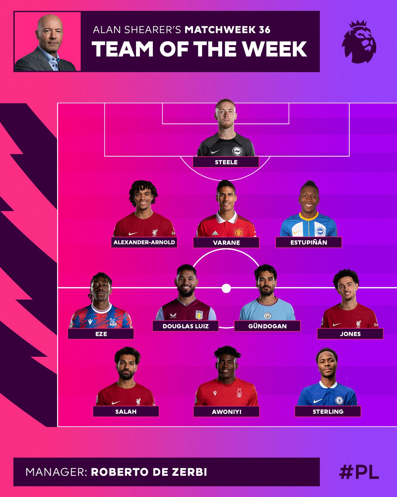 Shearer's MW36 Team of the Week line-up