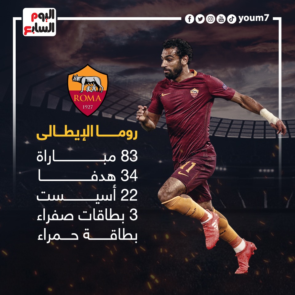 محمد صلاح مع روما