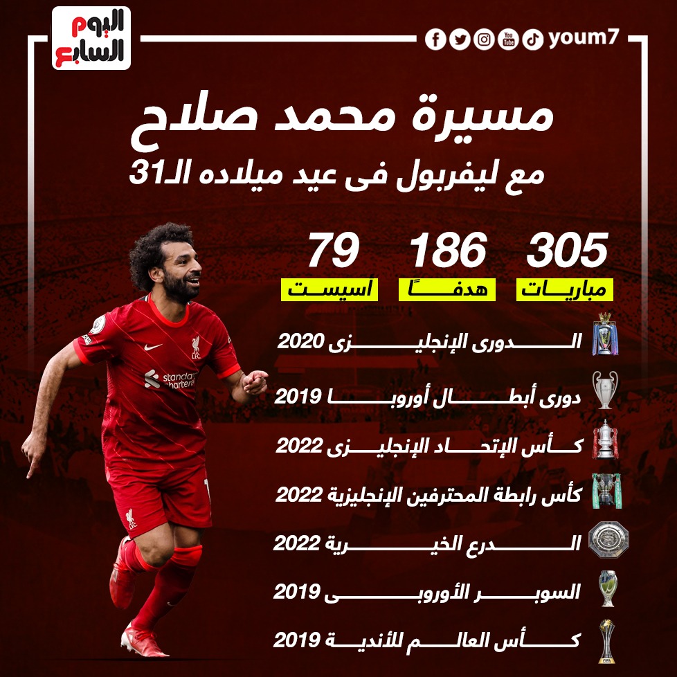 محمد صلاح مع ليفربول