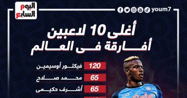 أغلى 10 لاعبين أفارقة فى 2023 وترتيب محمد صلاح.. إنفو جراف