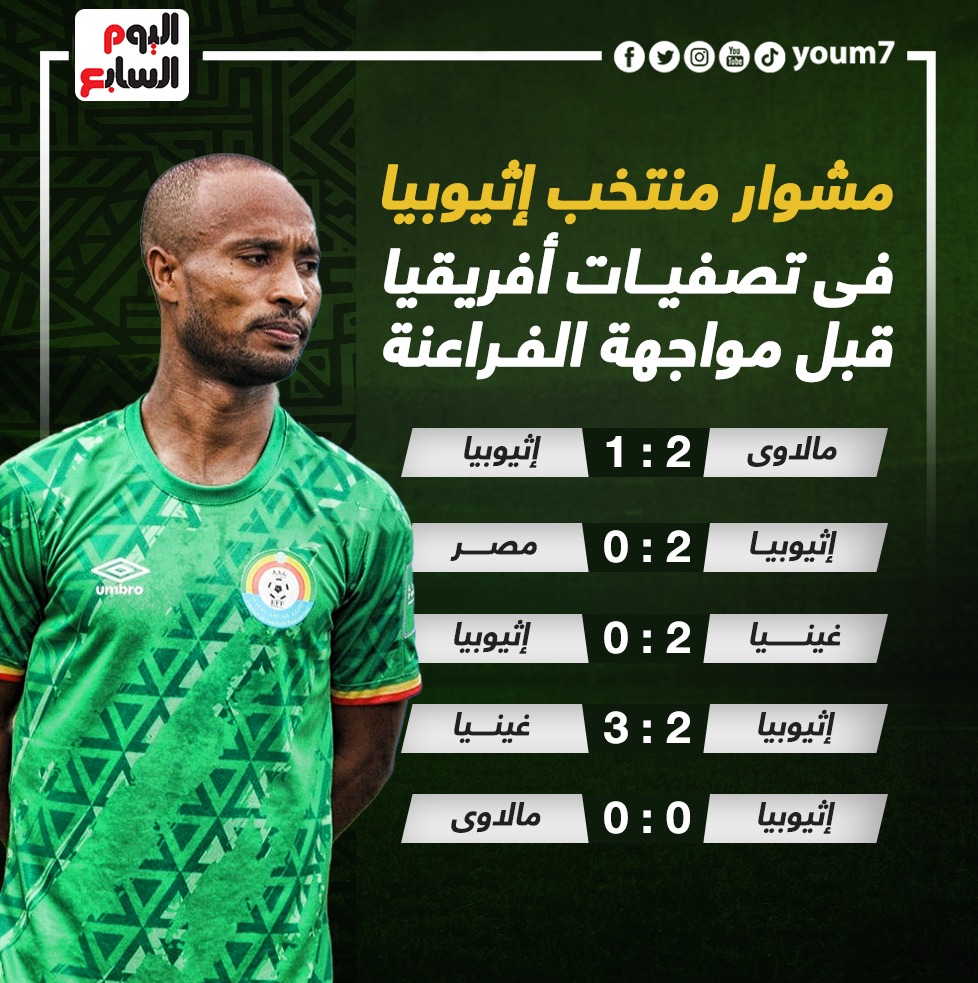 مشوار منتخب اثيوبيا