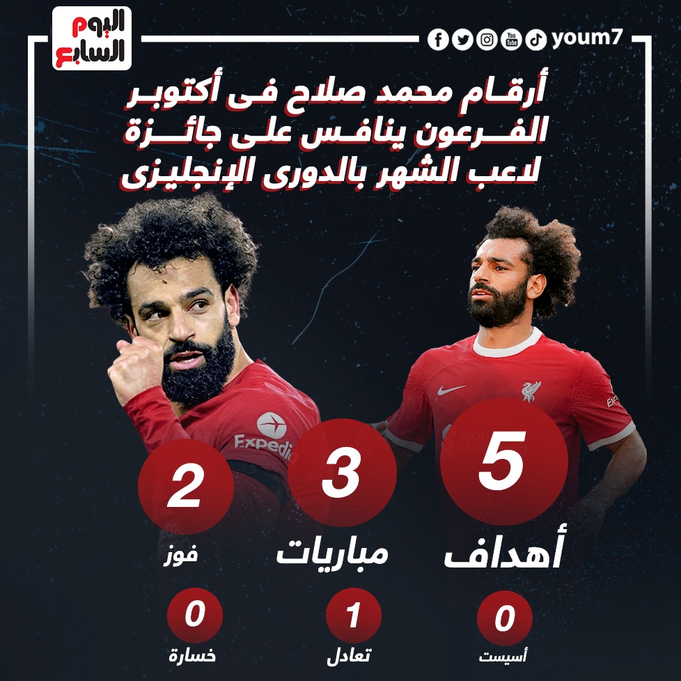 محمد صلاح فى أكتوبر مع ليفربول