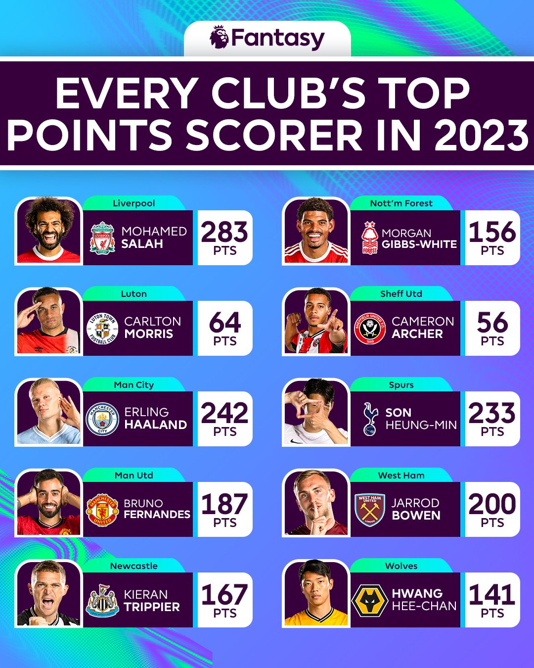 محمد صلاح بالفانتازي 2023