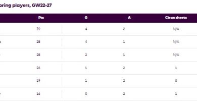 ابحث عن كنزك في لوتون تاون قبل Double Gameweek 28