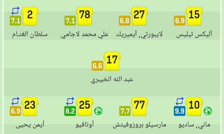 ماني يتفوق على هاتريك رونالدو.. أرقام مثيرة للبرتغالي في فوز النصر على الوحدة