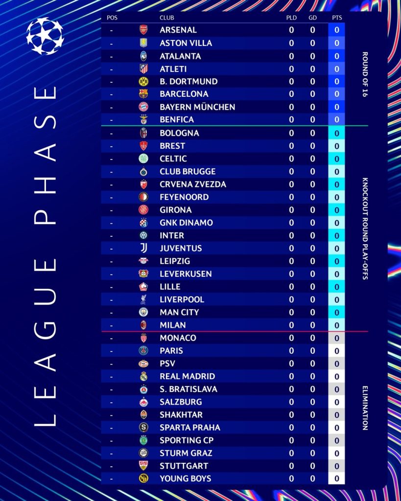 جدول مباريات دور المجموعات لدوري أبطال أوروبا